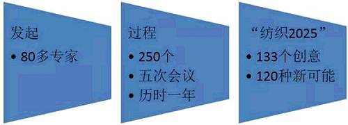 這種扎實(shí)的基礎(chǔ)，使得當(dāng)工業(yè)4.0提出來的時(shí)候，德國紡織業(yè)已經(jīng)做好了準(zhǔn)備，直接入列，在工業(yè)4.0的實(shí)踐中占得先機(jī)。能夠?qū)σ粋€(gè)單獨(dú)的行業(yè)下如此扎實(shí)的功夫，作專注的規(guī)劃，這是目前中國產(chǎn)業(yè)轉(zhuǎn)型較為欠缺的功課之一。
