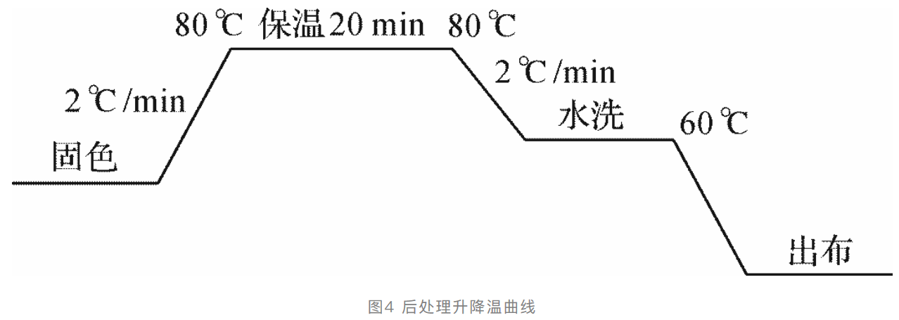 定型機,涂層機,地毯機,地毯背膠機,靜電植絨機