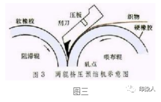 定型機,涂層機,地毯機,地毯背膠機,靜電植絨機