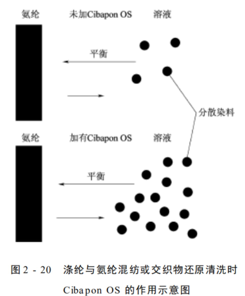 定型機,涂層機,地毯機,地毯背膠機,靜電植絨機