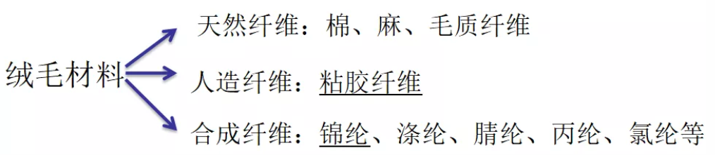 靜電植絨機(jī),地毯機(jī),地毯背膠機(jī),涂層機(jī),定型機(jī)