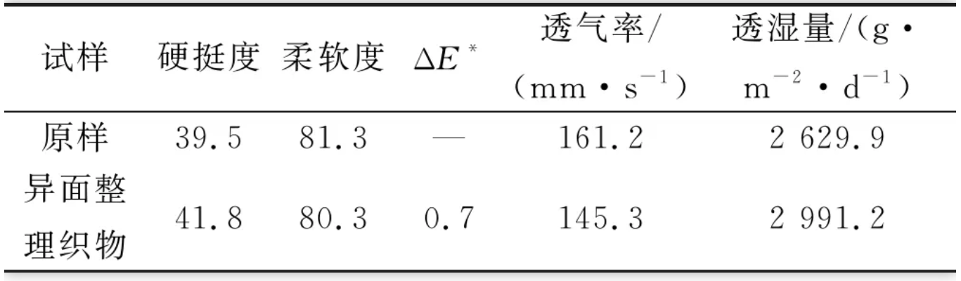 地毯機,地毯背膠機,涂層機,定型機,靜電植絨機