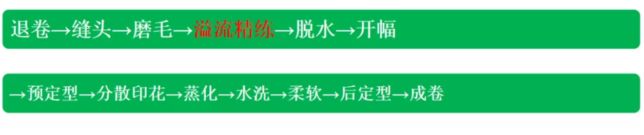 定型機,涂層機,地毯機,地毯背膠機,靜電植絨機