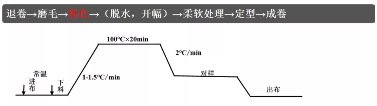 定型機,涂層機,地毯機,地毯背膠機,靜電植絨機