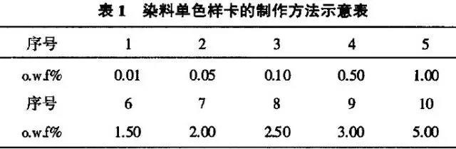 定型機,涂層機,地毯機,地毯背膠機,靜電植絨機