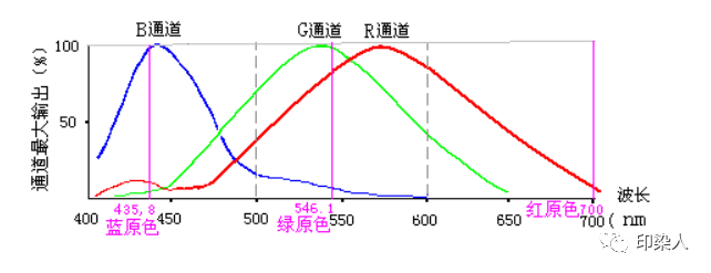 定型機,涂層機,地毯機,地毯背膠機,靜電植絨機