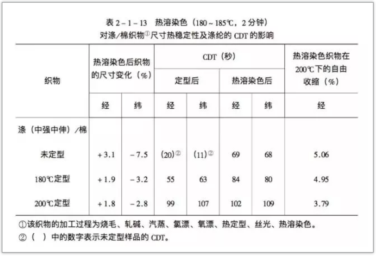 定型機,涂層機,地毯機,地毯背膠機,靜電植絨機