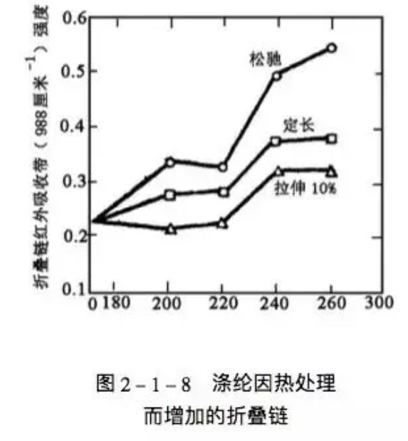 定型機,涂層機,地毯機,地毯背膠機,靜電植絨機