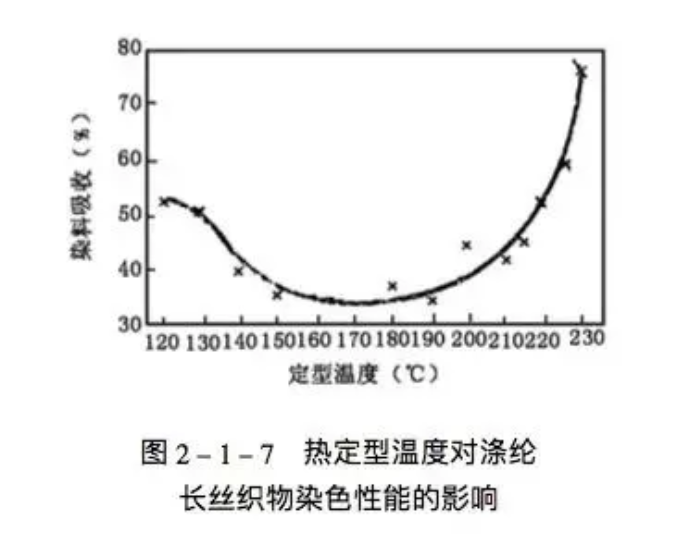 定型機,涂層機,地毯機,地毯背膠機,靜電植絨機