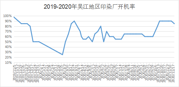 定型機,涂層機,地毯機,地毯背膠機,靜電植絨機