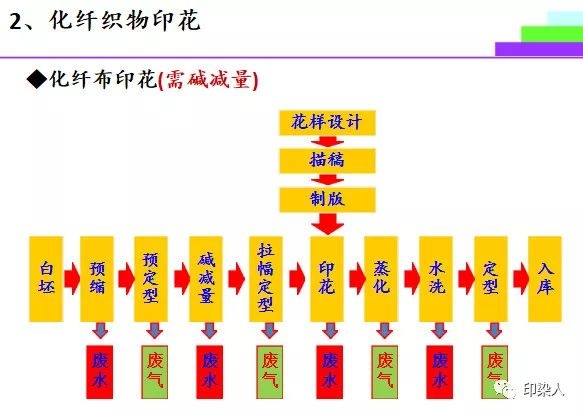 定型機(jī),涂層機(jī),地毯機(jī),地毯背膠機(jī),靜電植絨機(jī)