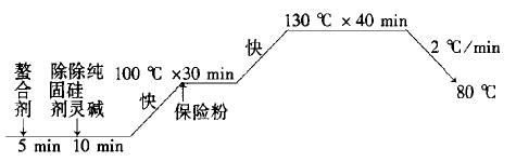 涂層機,定型機,地毯機,地毯背膠機,靜電植絨機