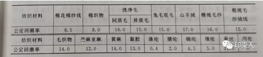 定型機,涂層機,地毯機,地毯背膠機,靜電植絨機