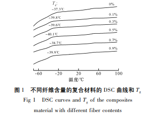 涂層機,定型機,地毯機,地毯背膠機,靜電植絨機