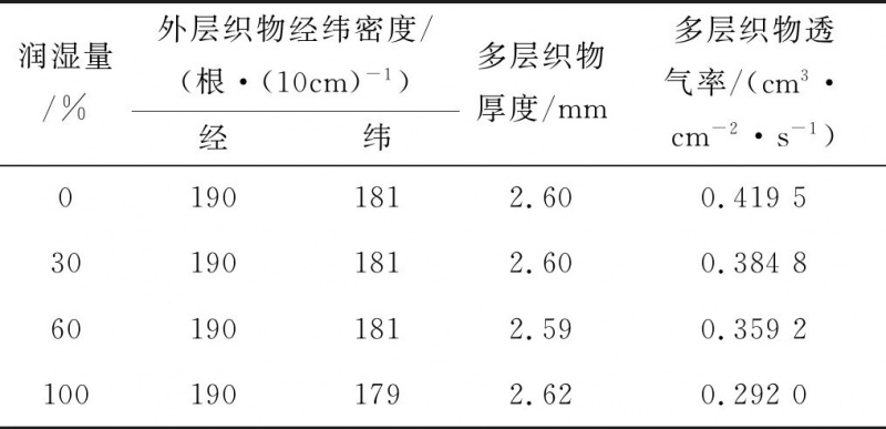 涂層機,定型機,地毯機,地毯背膠機,靜電植絨機