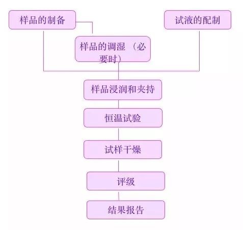 定型機,涂層機,地毯機,地毯背膠機,靜電植絨機