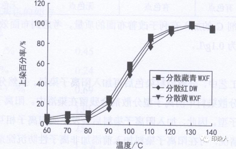 定型機,涂層機,地毯機,地毯背膠機,靜電植絨機