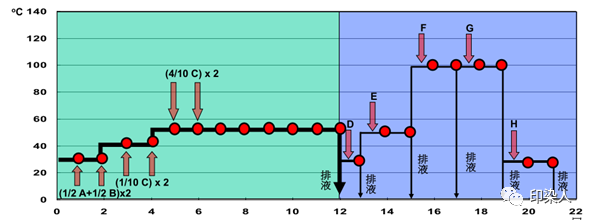 定型機(jī),涂層機(jī),地毯機(jī),地毯背膠機(jī),靜電植絨機(jī)