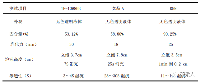 定型機(jī),涂層機(jī),地毯機(jī),地毯背膠機(jī),靜電植絨機(jī)