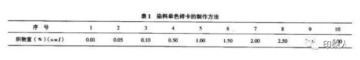 定型機,涂層機,地毯機,地毯背膠機,靜電植絨機