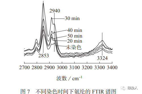 定型機,涂層機,地毯機,地毯背膠機,靜電植絨機