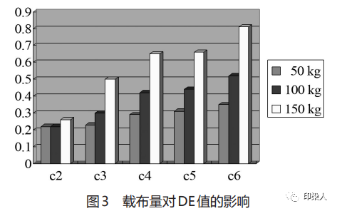 定型機,涂層機,地毯機,地毯背膠機,靜電植絨機