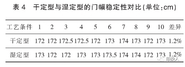 定型機,涂層機,地毯機,地毯背膠機,靜電植絨機