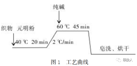 定型機,涂層機,地毯機,地毯背膠機,靜電植絨機