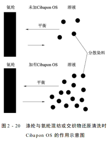 定型機,涂層機,地毯機,地毯背膠機,靜電植絨機