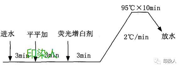 定型機,涂層機,地毯機,地毯背膠機,靜電植絨機