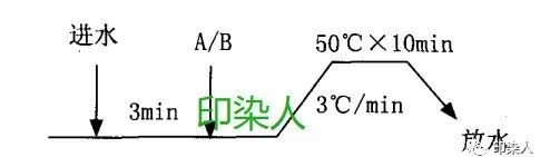 定型機,涂層機,地毯機,地毯背膠機,靜電植絨機