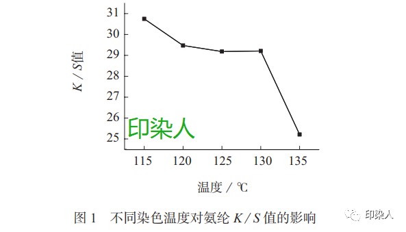 定型機(jī),涂層機(jī),地毯機(jī),地毯背膠機(jī),靜電植絨機(jī)