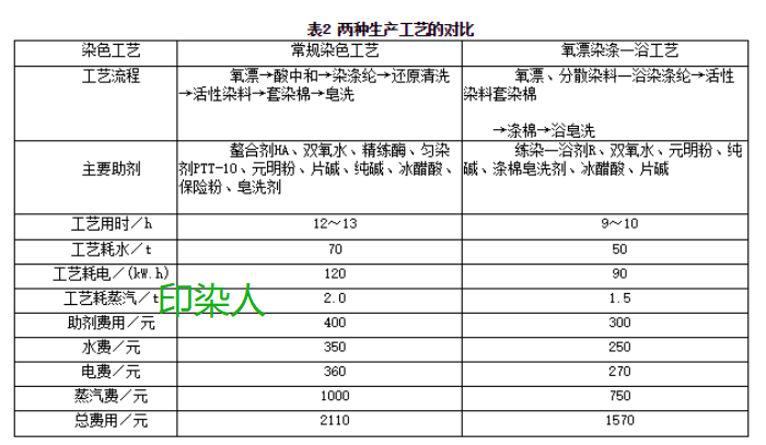 定型機,涂層機,地毯機,地毯背膠機,靜電植絨機