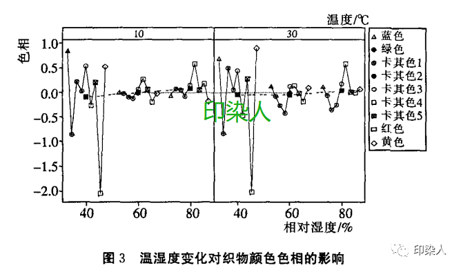 定型機,涂層機,地毯機,地毯背膠機,靜電植絨機