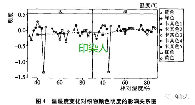 定型機,涂層機,地毯機,地毯背膠機,靜電植絨機