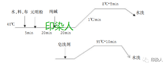 定型機(jī),涂層機(jī),地毯機(jī),地毯背膠機(jī),靜電植絨機(jī)