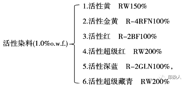 定型機(jī),涂層機(jī),地毯機(jī),地毯背膠機(jī),靜電植絨機(jī)