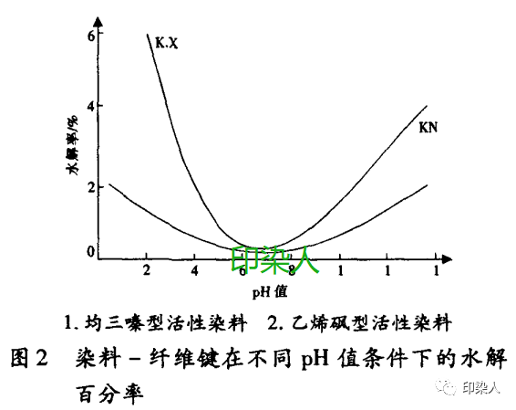 定型機,涂層機,地毯機,地毯背膠機,靜電植絨機