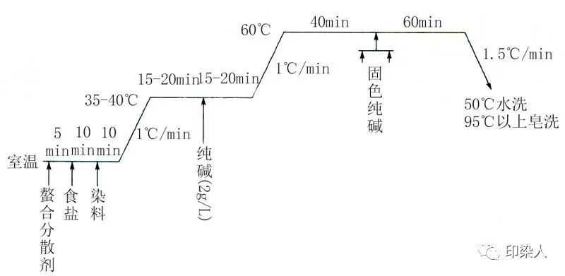 定型機,涂層機,地毯機,地毯背膠機,靜電植絨機