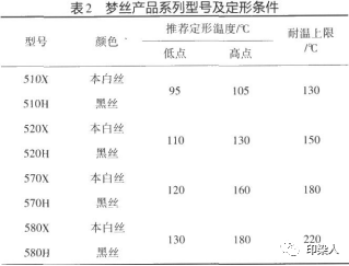 定型機,涂層機,地毯機,地毯背膠機,靜電植絨機