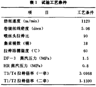 定型機(jī),涂層機(jī),地毯機(jī),地毯背膠機(jī),靜電植絨機(jī)