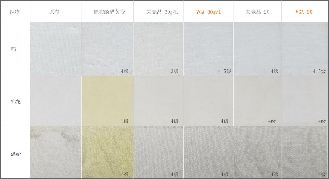 定型機(jī),涂層機(jī),地毯機(jī),地毯背膠機(jī),靜電植絨機(jī)