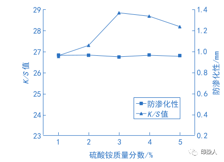 定型機,涂層機,地毯機,地毯背膠機,靜電植絨機