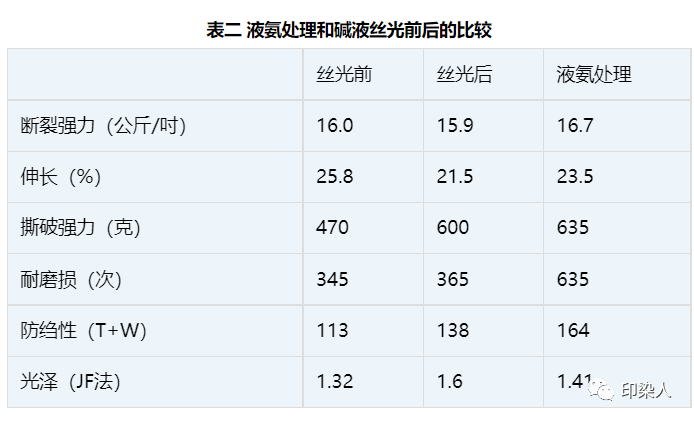 定型機(jī),涂層機(jī),地毯機(jī),地毯背膠機(jī),靜電植絨機(jī)