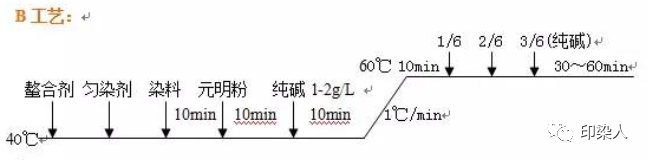 定型機,涂層機,地毯機,地毯背膠機,靜電植絨機