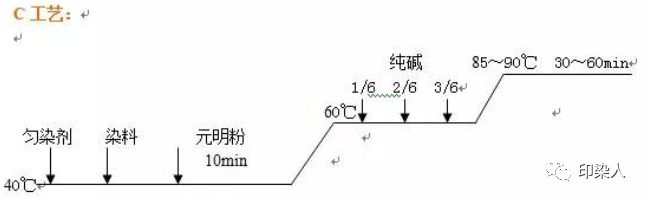 定型機,涂層機,地毯機,地毯背膠機,靜電植絨機