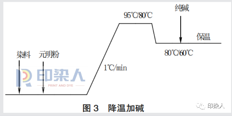 涂層機,定型機,地毯機,地毯背膠機,靜電植絨機