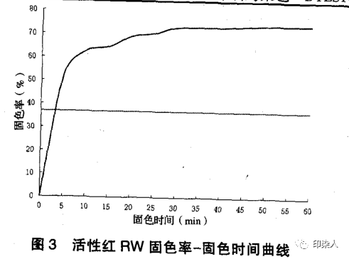 定型機(jī),涂層機(jī),地毯機(jī),地毯背膠機(jī),靜電植絨機(jī)