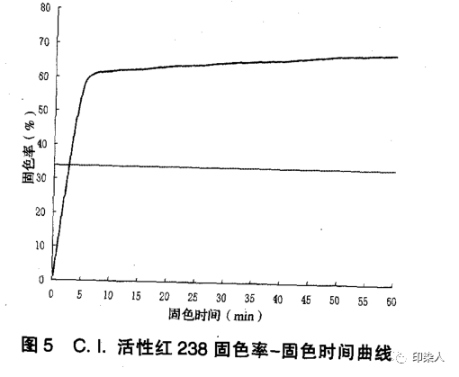 定型機(jī),涂層機(jī),地毯機(jī),地毯背膠機(jī),靜電植絨機(jī)