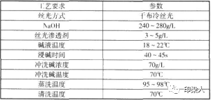 定型機,涂層機,地毯機,地毯背膠機,靜電植絨機